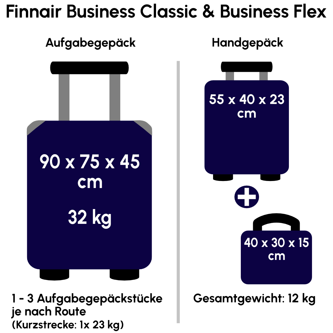 Finnair Gepäckregeln Business Classic &amp; Business Flex