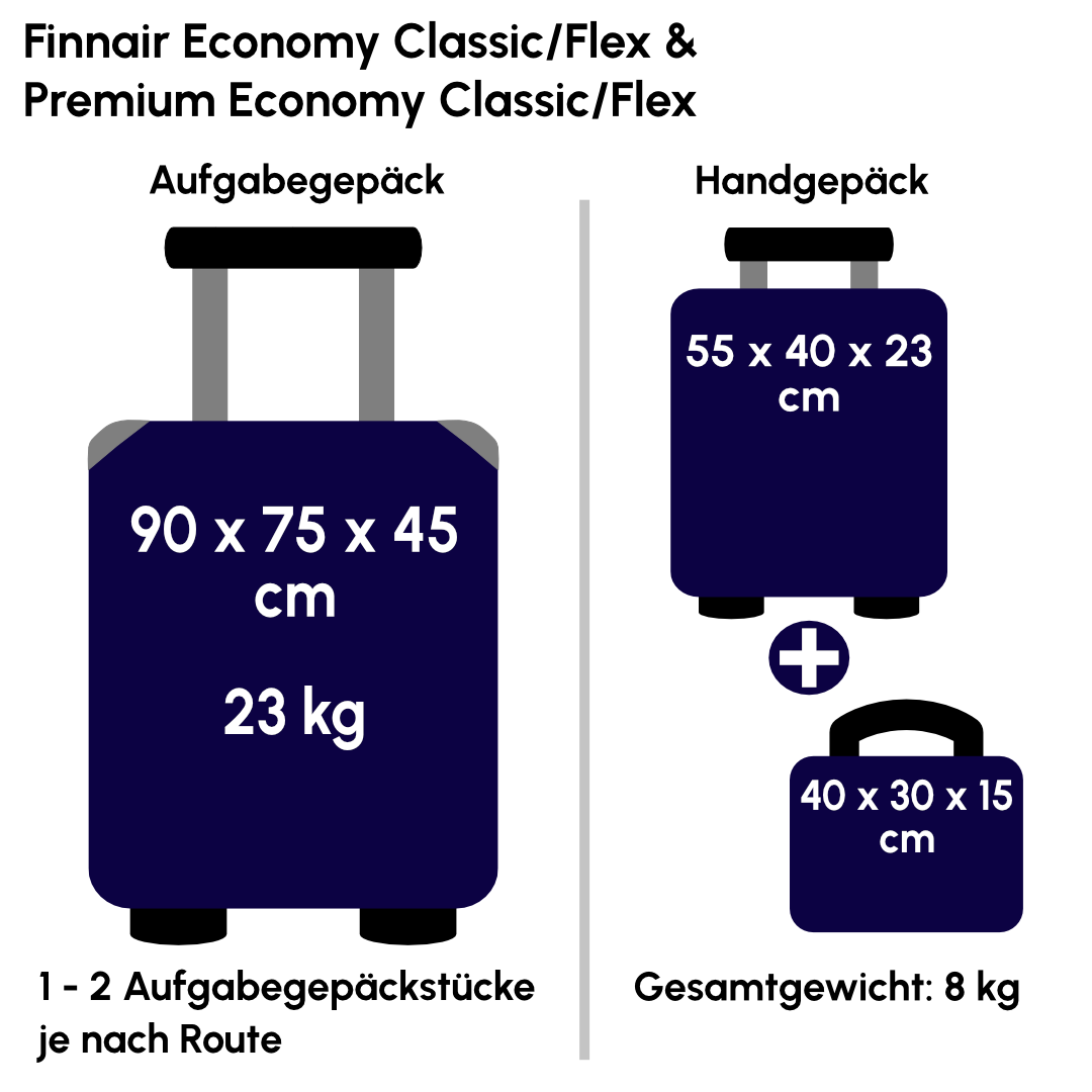 Finnair Gepäck-Regeln Economy Classic &amp; Economy Flex &amp; Premium Classic &amp; Premium Flex